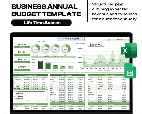 Business Annual Budget Template