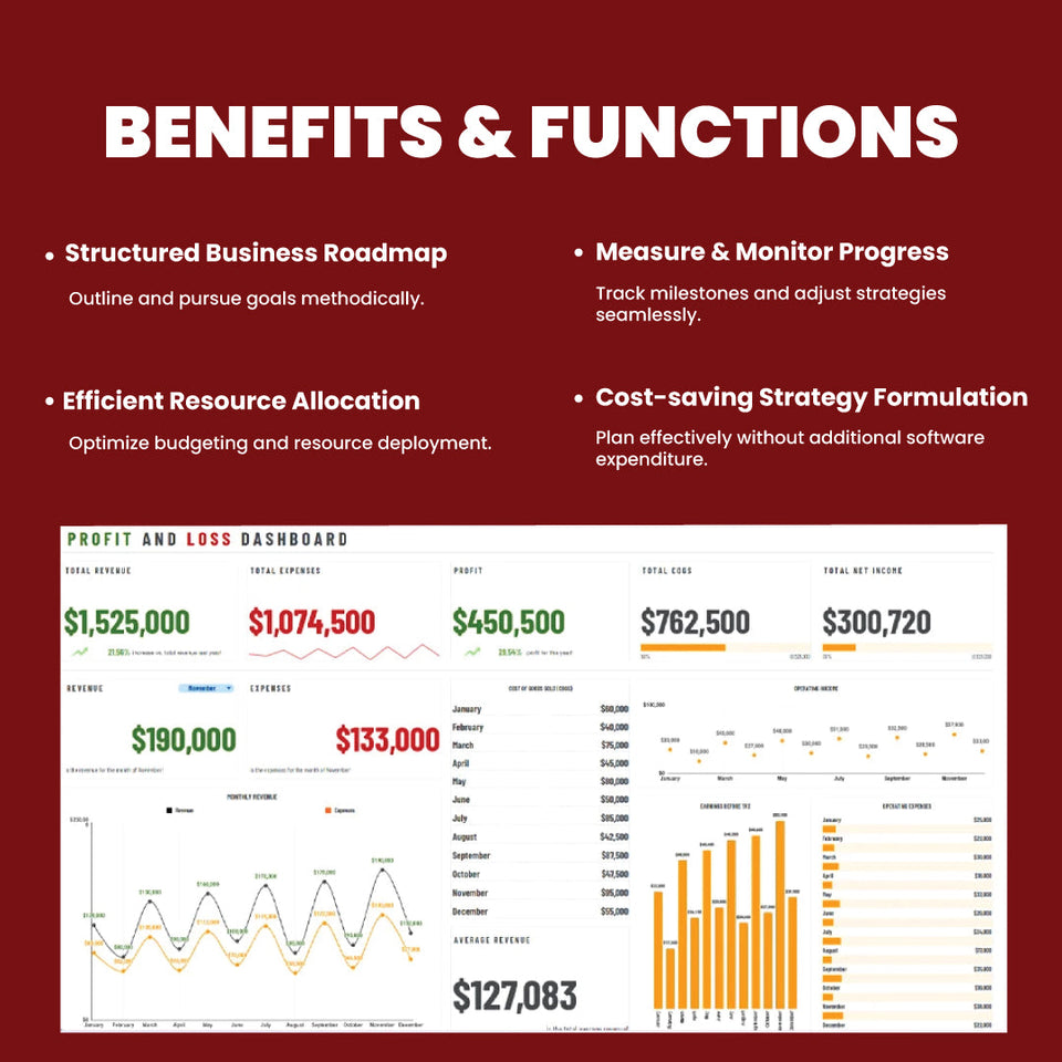Profit and Loss Dashboard