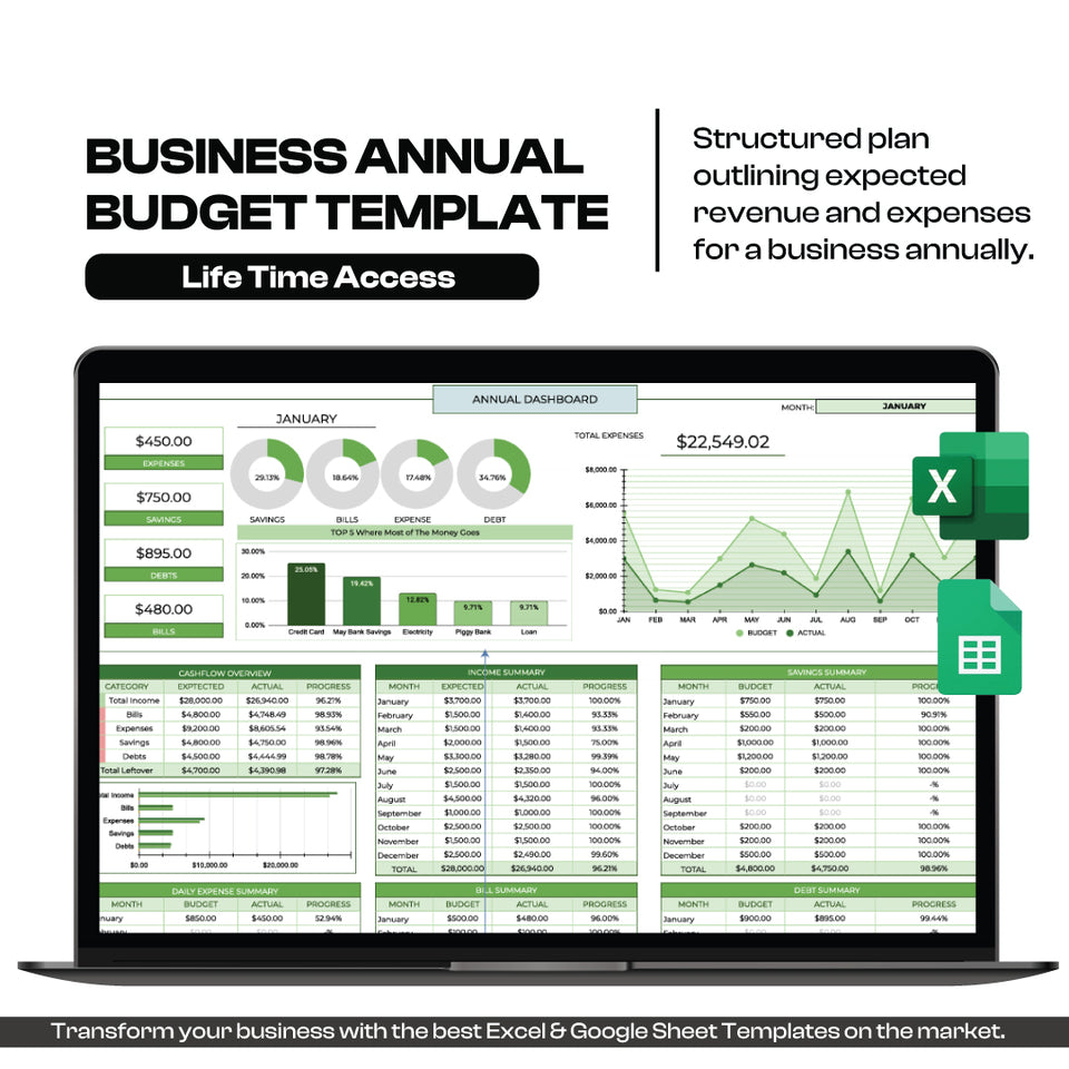 Business Annual Budget Template