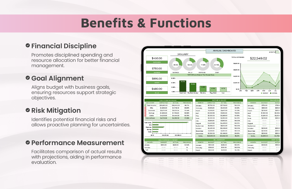 Business Annual Budget Template
