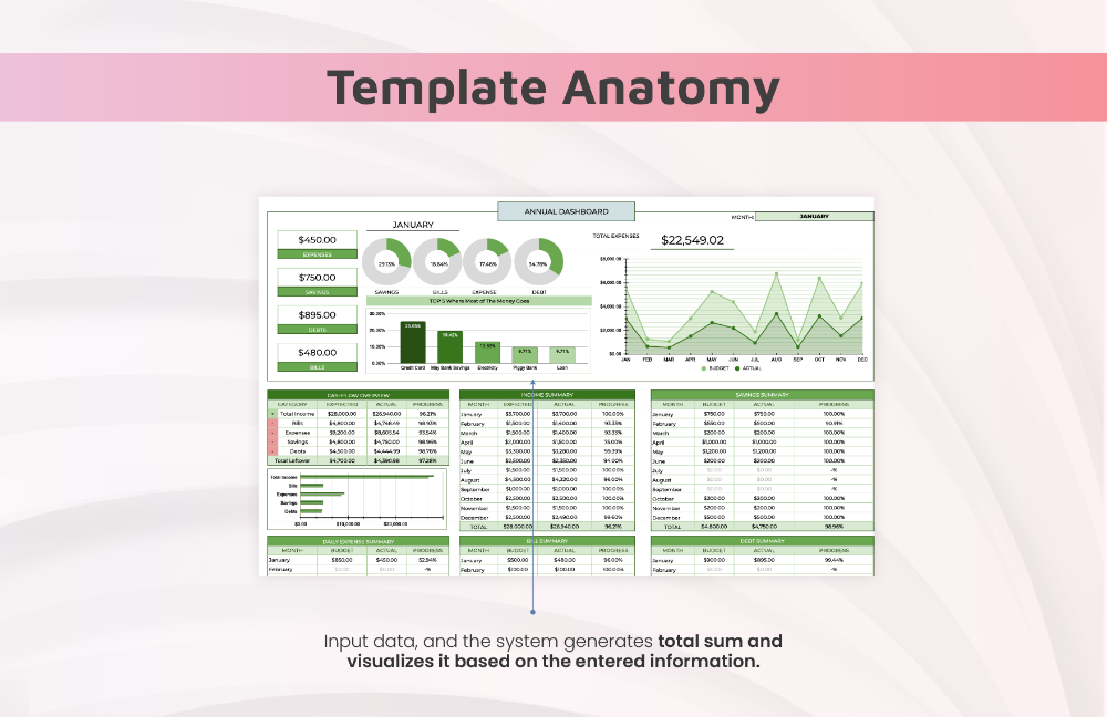 Business Annual Budget Template