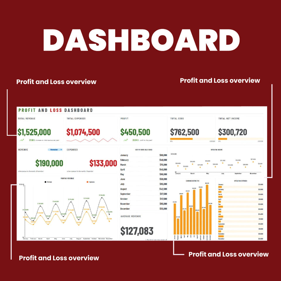 Profit and Loss Dashboard
