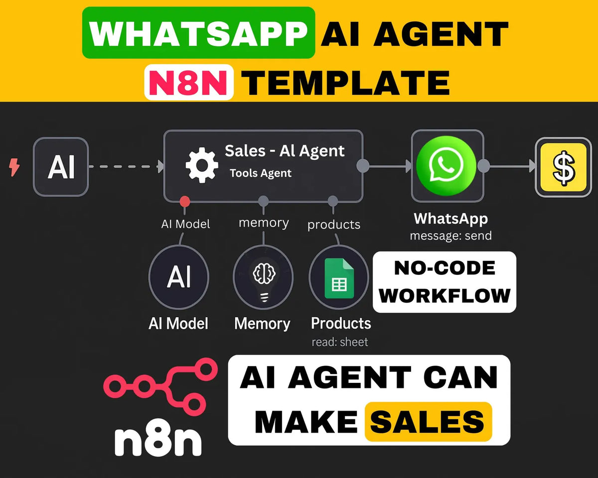 n8n AI WhatsApp Chatbot Automation Workflow Template
