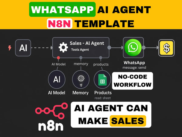 n8n AI WhatsApp Chatbot Automation Workflow Template