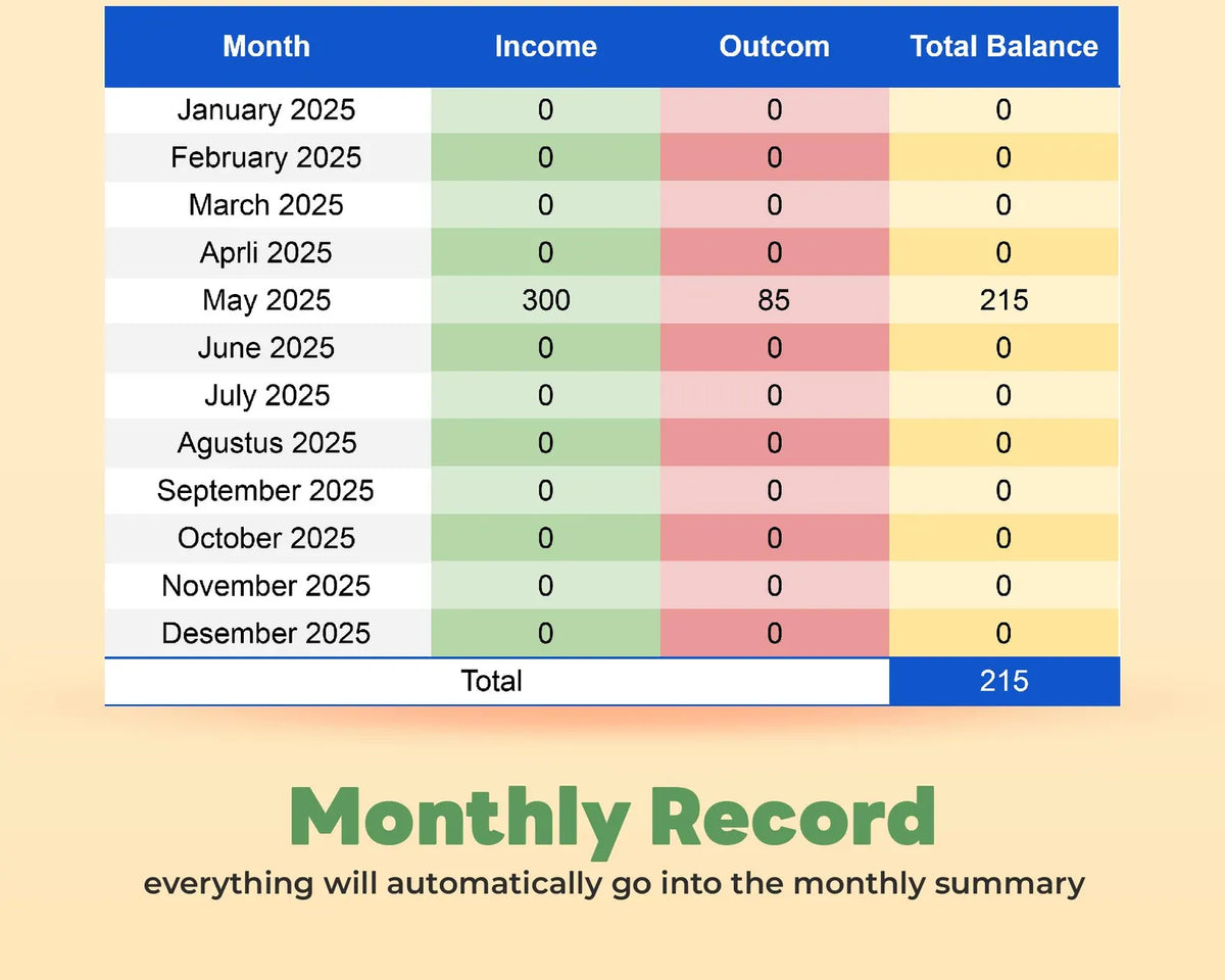 n8n AI Agent Expense and Income Tracker