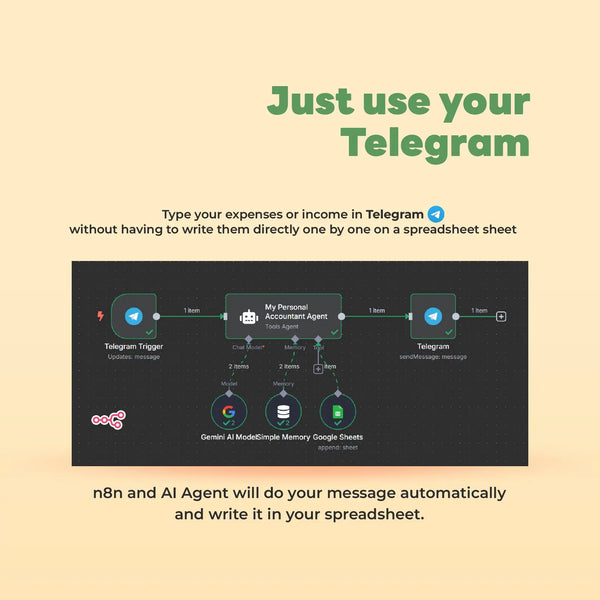 n8n AI Agent Expense and Income Tracker