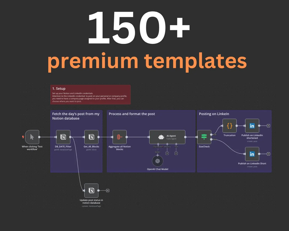 150+ Premium n8n Workflows