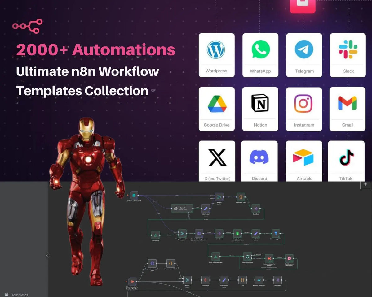 Ultimate n8n AI Automation Pack – 2000+ Ready-to-Use Workflows