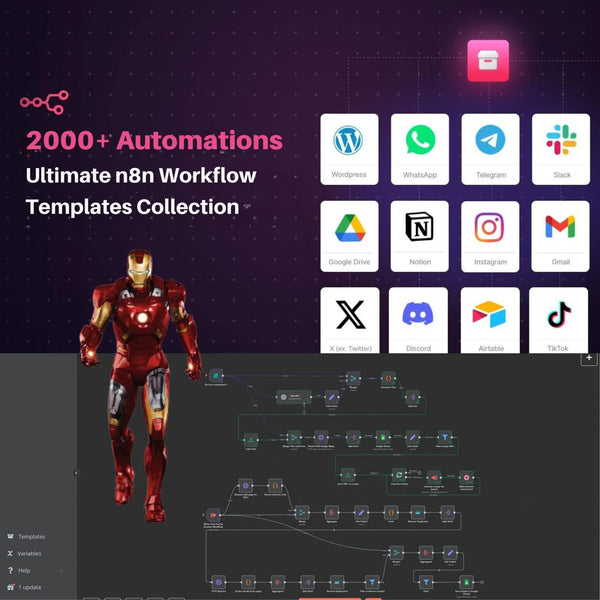Ultimate n8n AI Automation Pack – 2000+ Ready-to-Use Workflows