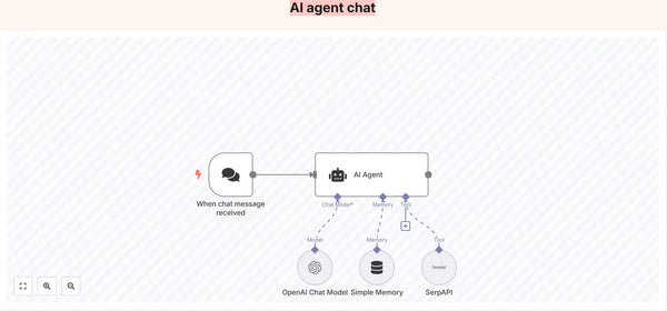 n8n Workflow AI Agent Chat | AI Conversational Agent