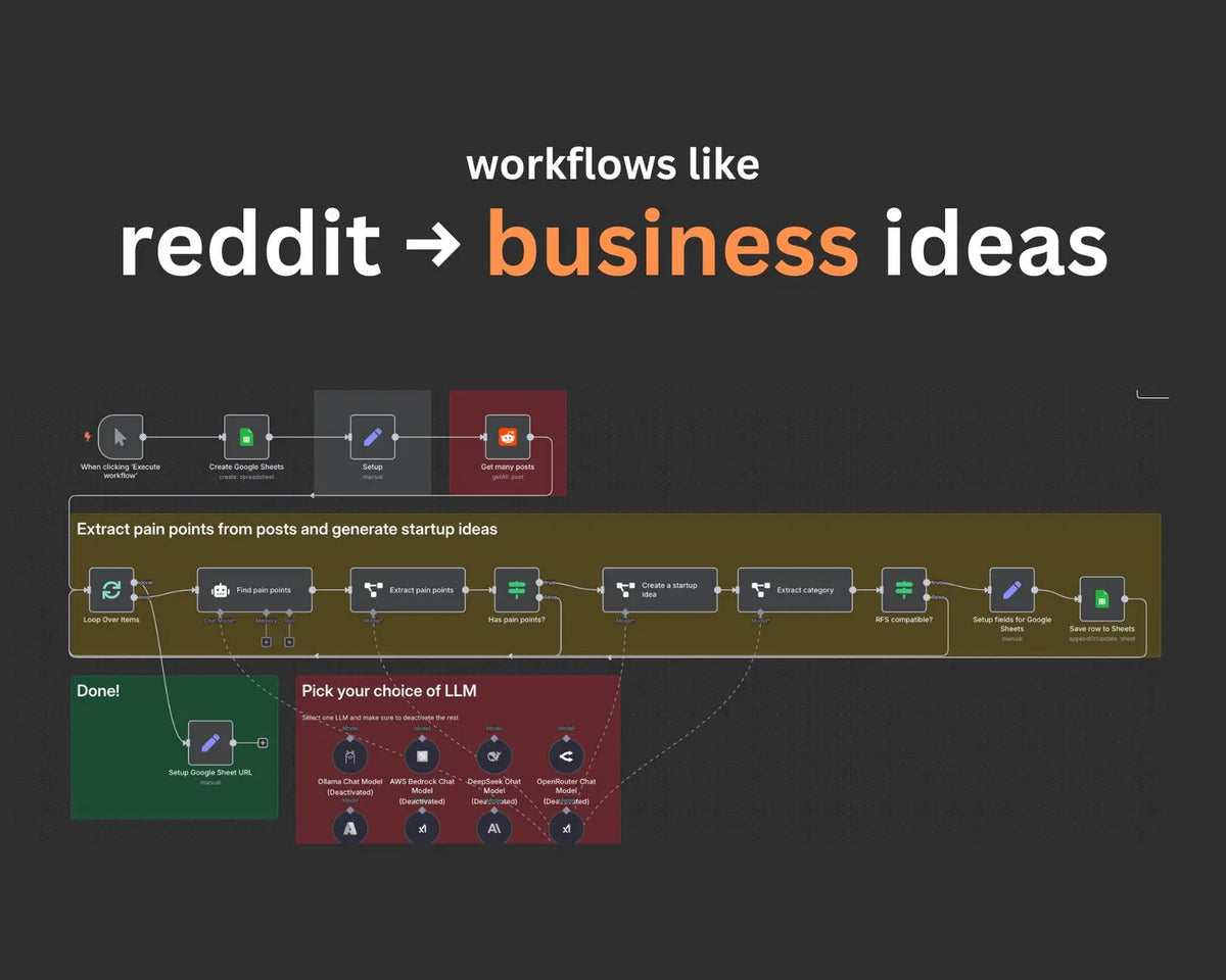 150+ Premium n8n Workflows