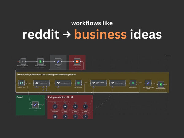 150+ Premium n8n Workflows