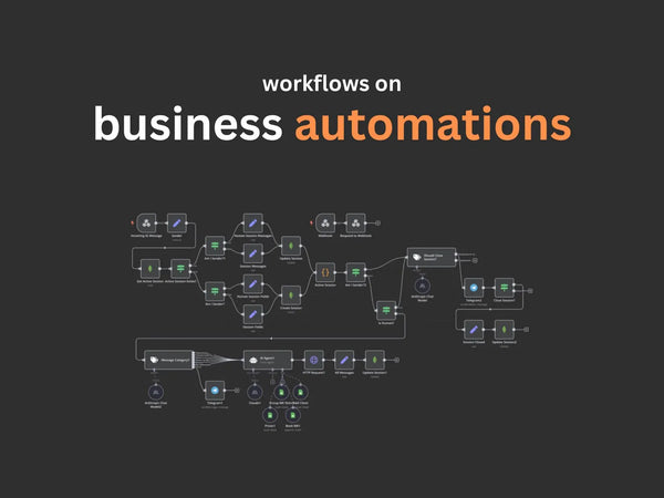 150+ Premium n8n Workflows