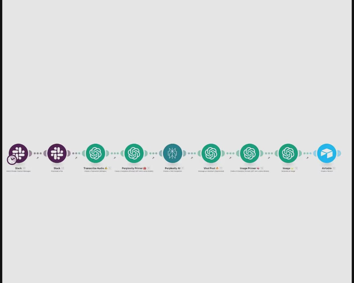 30+ MAKE.COM AI Automation Blueprints, Plug and Play Workflows for Content, Marketing, Sales & Productivity, Plr/Mrr
