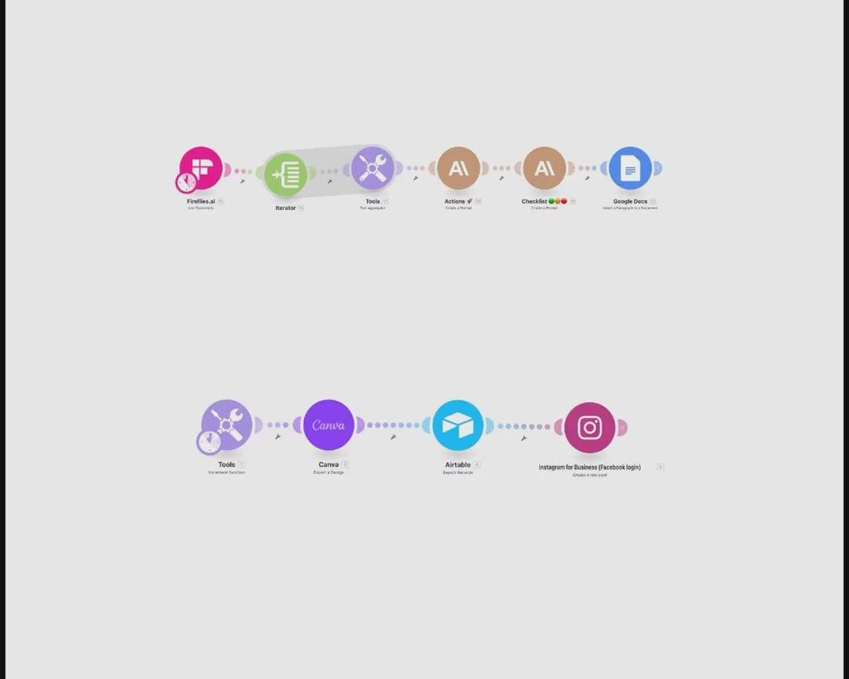 30+ MAKE.COM AI Automation Blueprints, Plug and Play Workflows for Content, Marketing, Sales & Productivity, Plr/Mrr