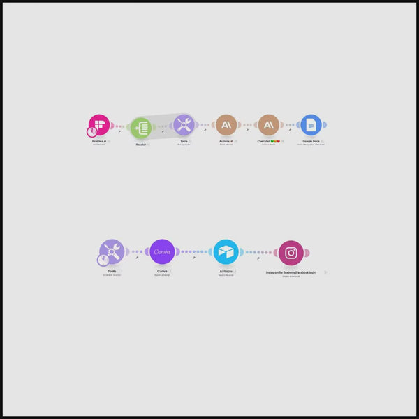 30+ MAKE.COM AI Automation Blueprints, Plug and Play Workflows for Content, Marketing, Sales & Productivity, Plr/Mrr
