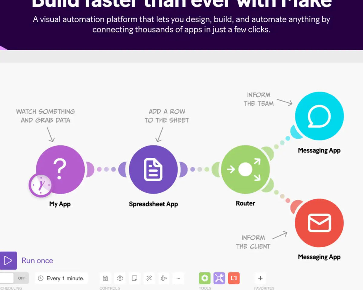 30+ MAKE.COM AI Automation Blueprints, Plug and Play Workflows for Content, Marketing, Sales & Productivity, Plr/Mrr