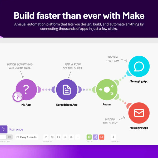 30+ MAKE.COM AI Automation Blueprints, Plug and Play Workflows for Content, Marketing, Sales & Productivity, Plr/Mrr