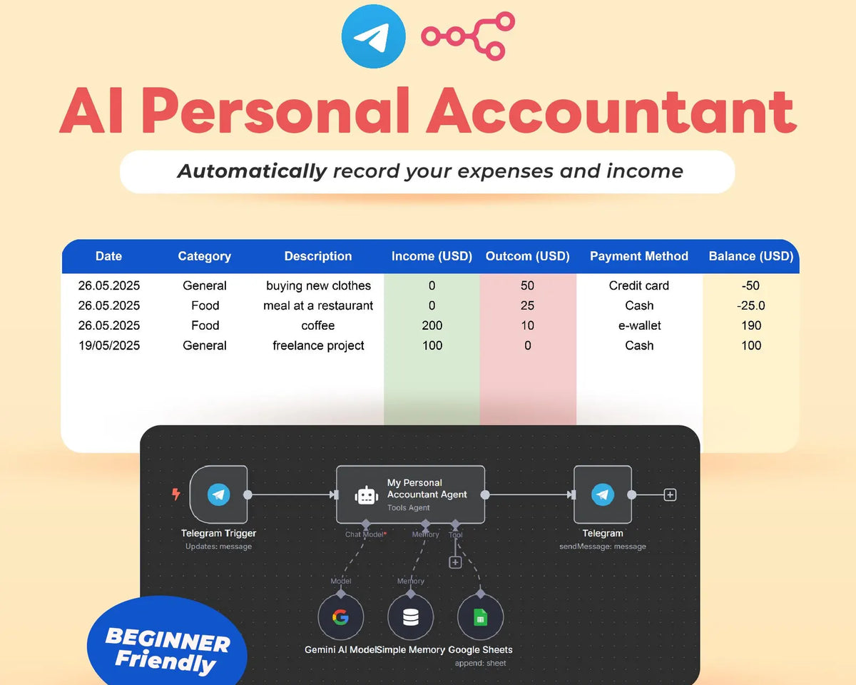 n8n AI Agent Expense and Income Tracker